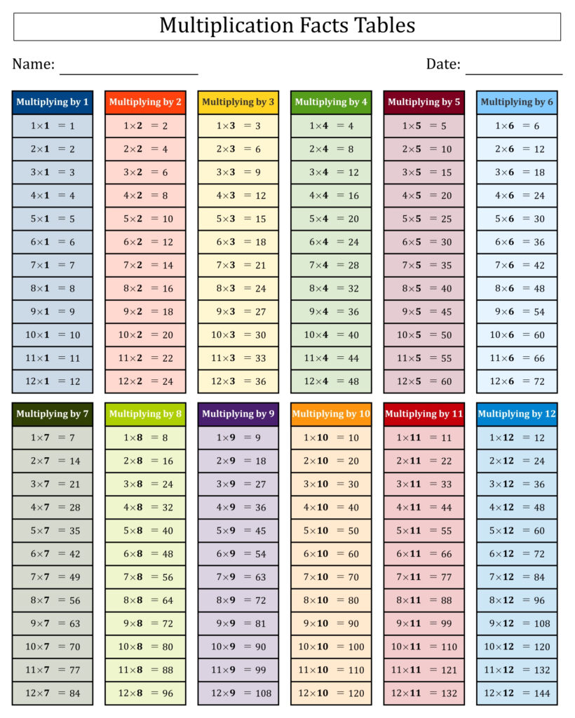 Printable Multiplication Table Worksheets