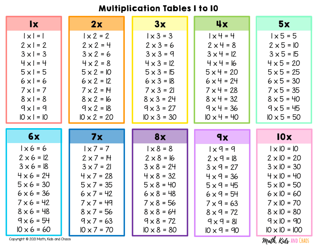 Printable Multiplication Tables 1 10