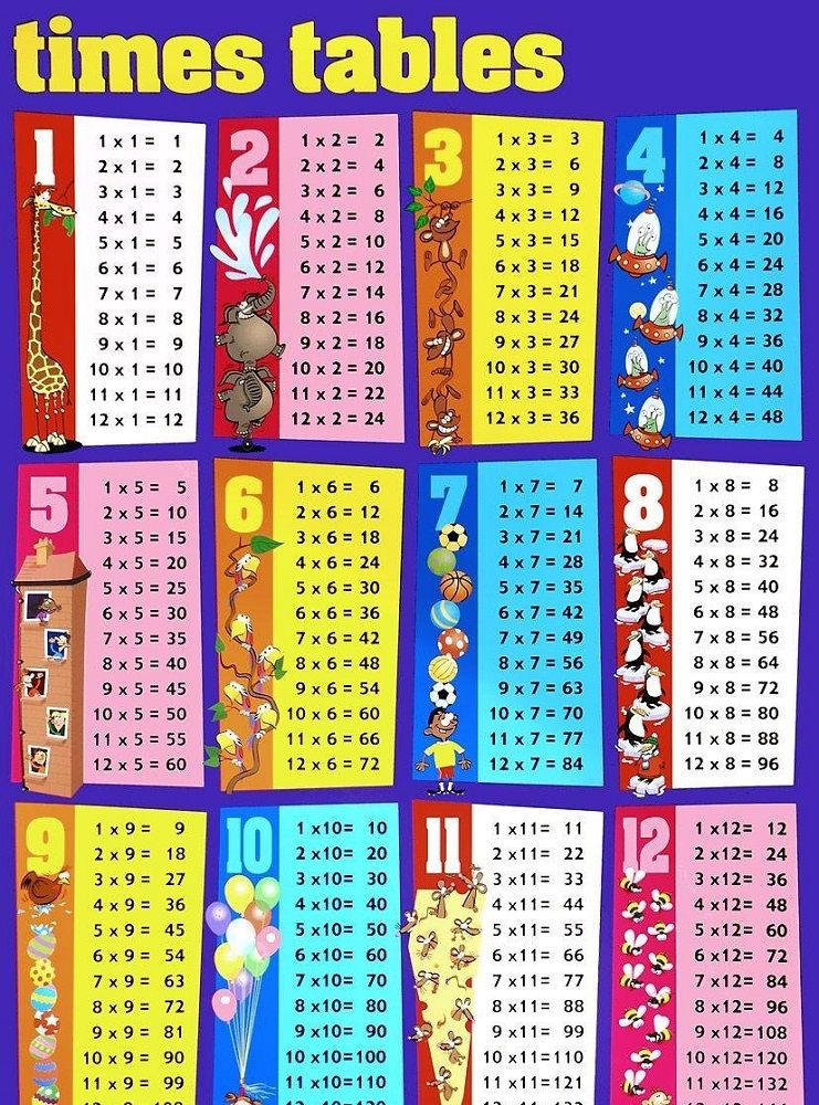 Printable Multiplication Tables 1 12