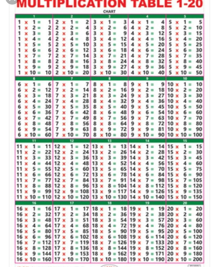 Printable Multiplication Worksheets Math Multiplication Kids Math 