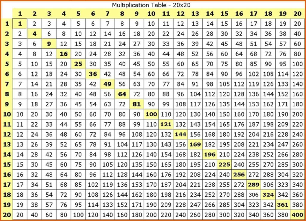 Printable Times Table Chart To 20