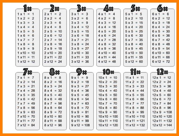Printables Multiplication Tables