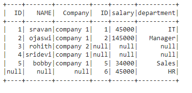 PySpark Join Types Join Two DataFrames GeeksforGeeks