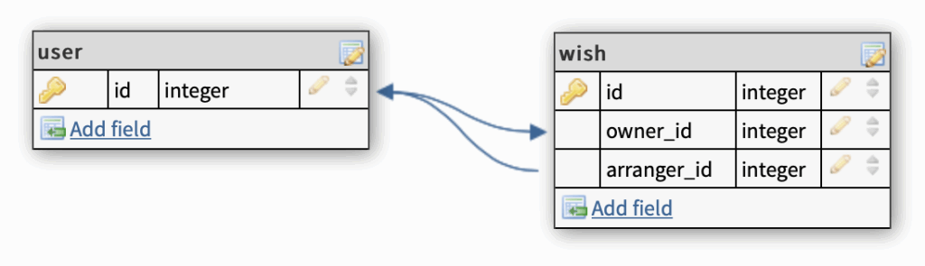 Python SQLAlchemy Multiple Joins To Single Table Stack Overflow