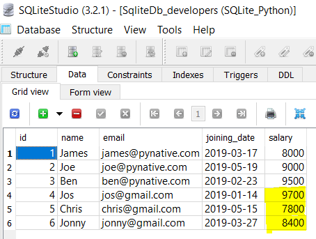 Python SQLite Update Table Data Complete Guide 