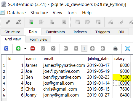 Python SQLite Update Table Data Complete Guide 