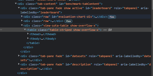 Python Web Scraping Table Shows No Results Stack Overflow