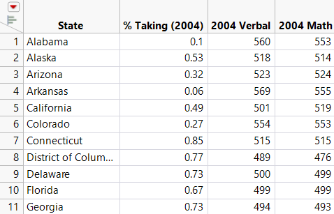Query And Join Data Tables With JMP Query Builder
