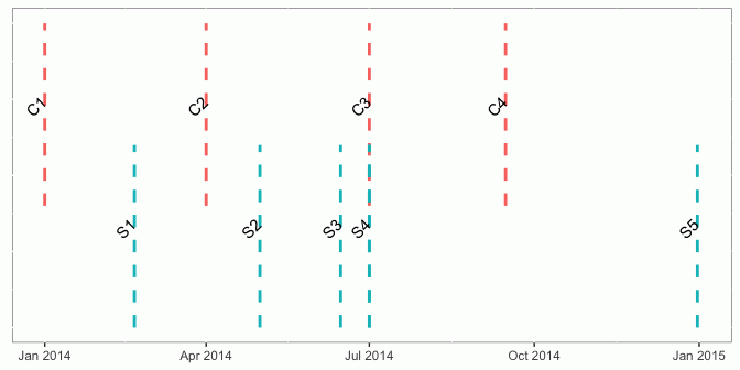 R Data Table Rolling Joins GormAnalysis