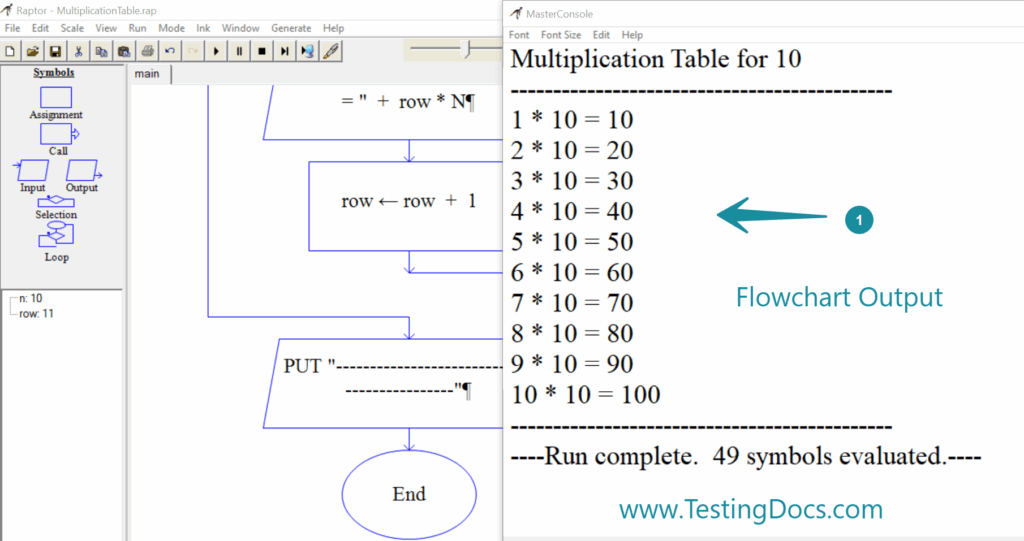 Raptor Flow Chart For Multiplication Table Testingdocs Com Riset