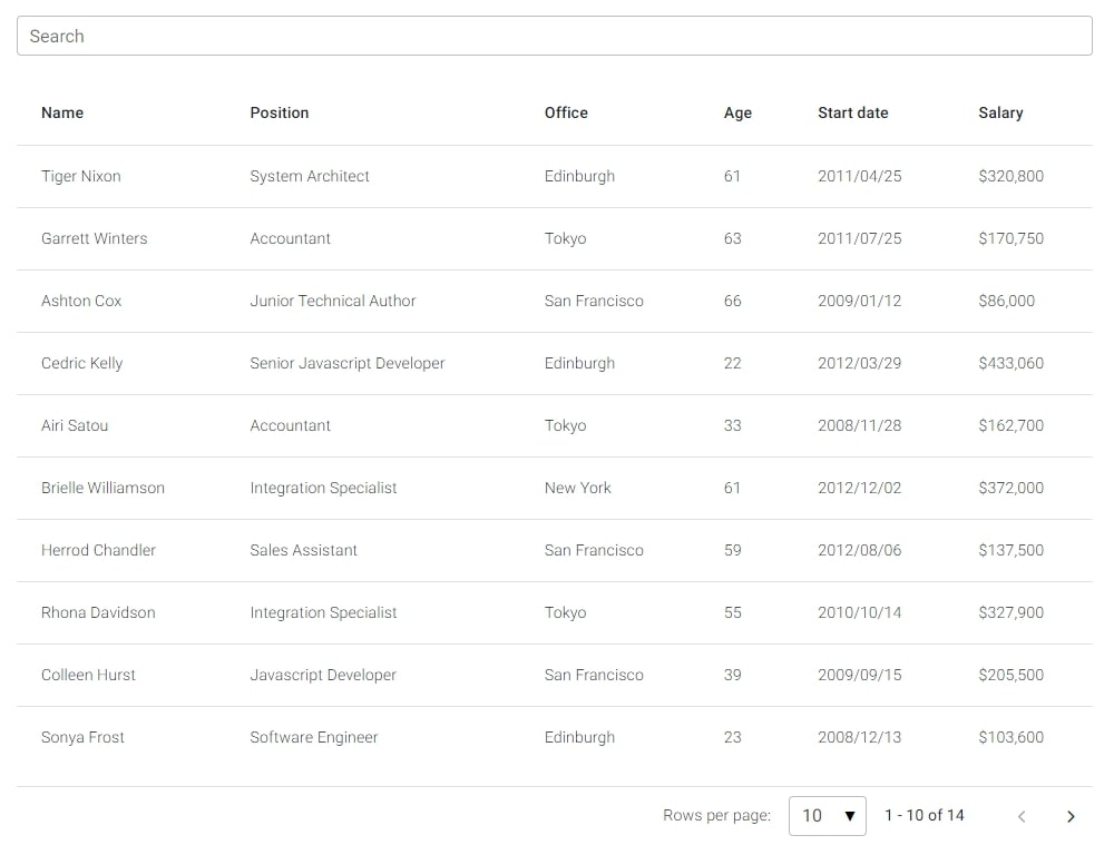 React Bootstrap Table Filter Free Examples Templates Tutorial
