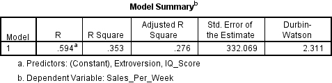 Reporting Multiple Regressions In APA Format Part Two AndrewDart co uk