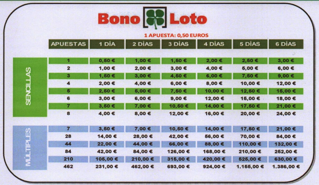 Resultados Primitiva Bonoloto Euromillones MULTIPLES