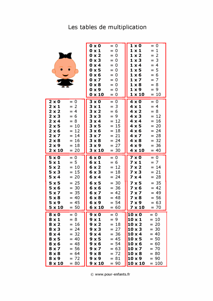 Search Results For Les Table De Multiplication De 1 12 page 2 