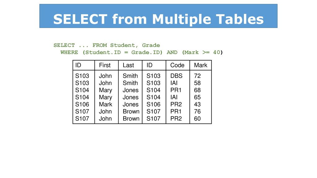 SELECT From Multiple Tables Ppt Download