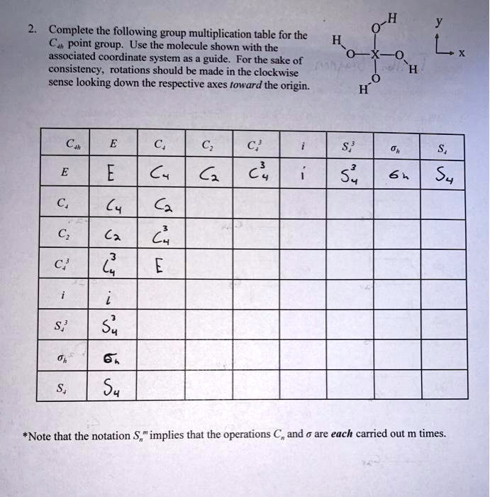 SOLVED Complete The Following Group Multiplication Table For The C2h 