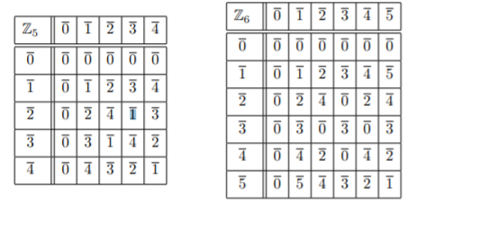 Solved Consider The Multiplication Tables Of Z 5 And Z 6 Chegg