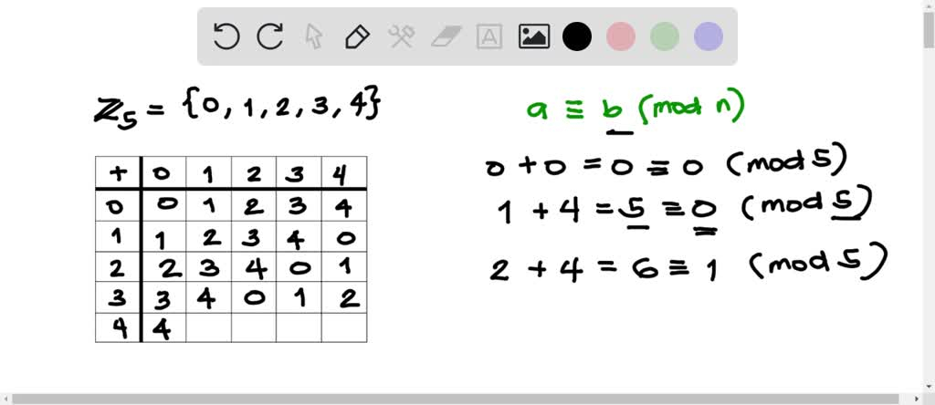 SOLVED Construct Addition And Multiplication Tables For Z5 3