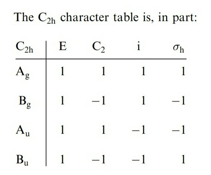 Solved The C2h Character Table Is In Part C2h E C2 I Oh Ag 1 1 1 