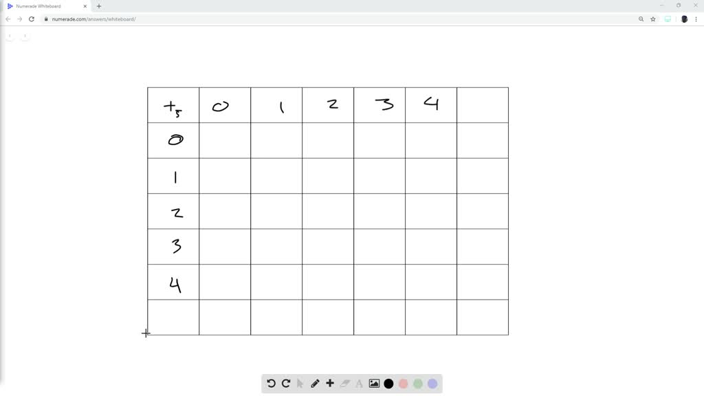  SOLVED Write Out The Addition And Multiplication Tables For 5 Numerade