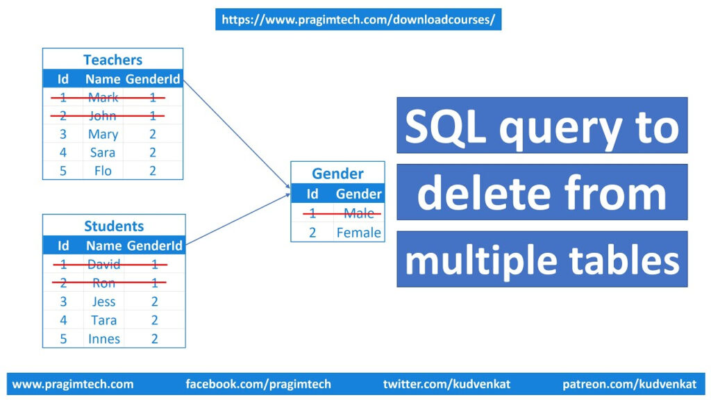 Sql Delete Multiple Rows From Different Tables Printable Online