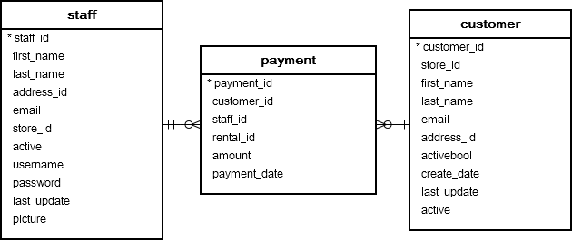 Sql Inner Join Example Multiple Tables Brokeasshome
