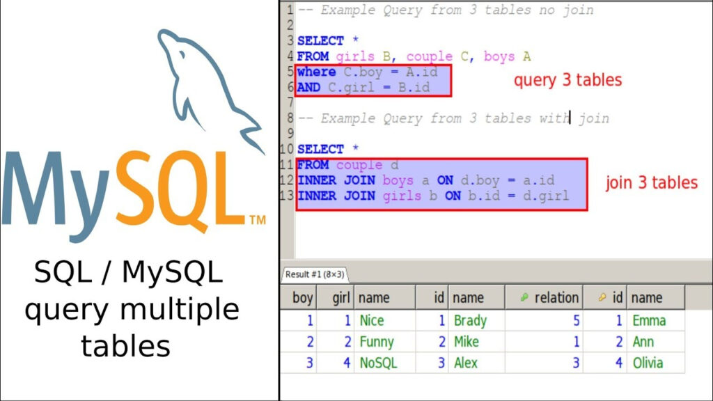 Sql Join Multiple Tables Cabinets Matttroy