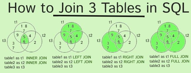 Sql Join Multiple Tables Cabinets Matttroy