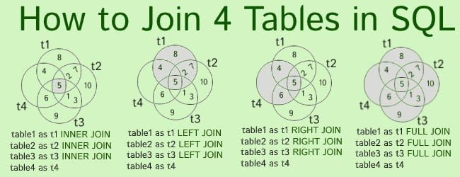 Sql Left Join Multiple Tables With Conditions Infoupdate