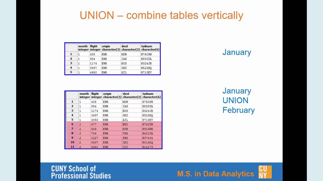 Sql Query Multiple Tables Union Cabinets Matttroy