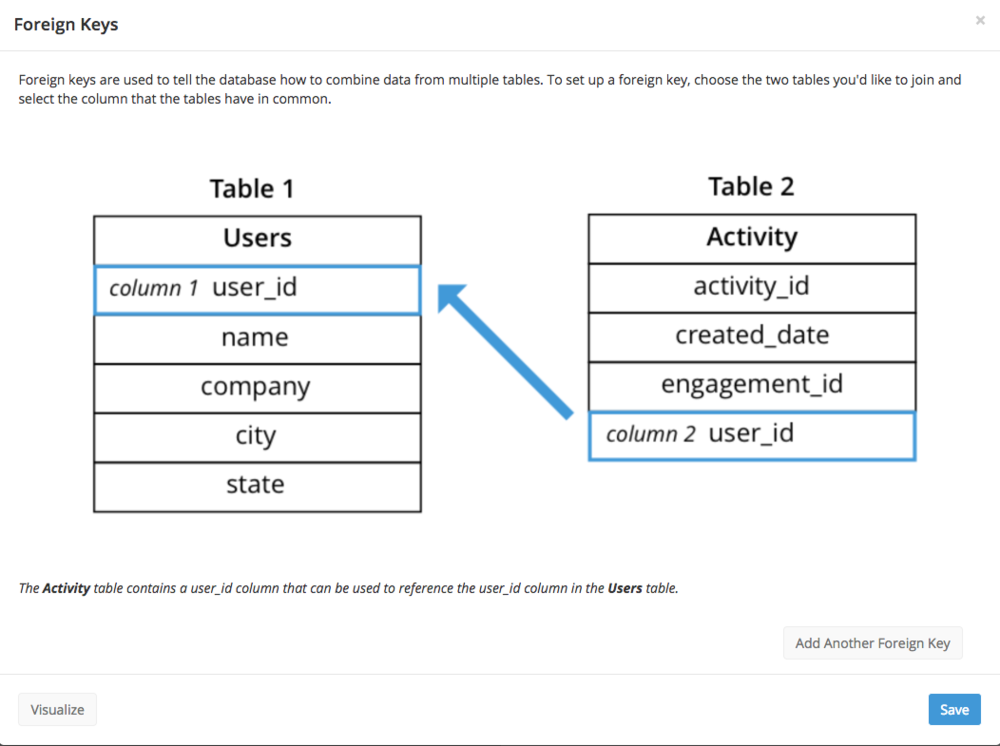 Sql Select From Multiple Tables Foreign Key Elcho Tab Vrogue co