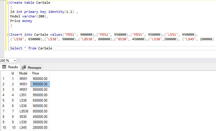 SQL SELECT GROUP BY Statement