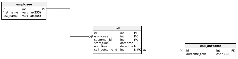 Sql Server Inner Join Multiple Tables With Mutilple Columns In Linq Images