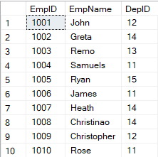 SQL Server INSERT INTO SELECT Examples DatabaseFAQs