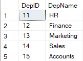 SQL Server INSERT INTO SELECT Examples DatabaseFAQs