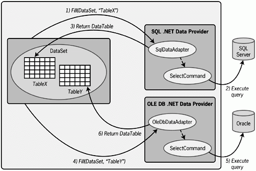 Sqldataadapter Update Dataset Multiple Tables Worksheets Elementsgop