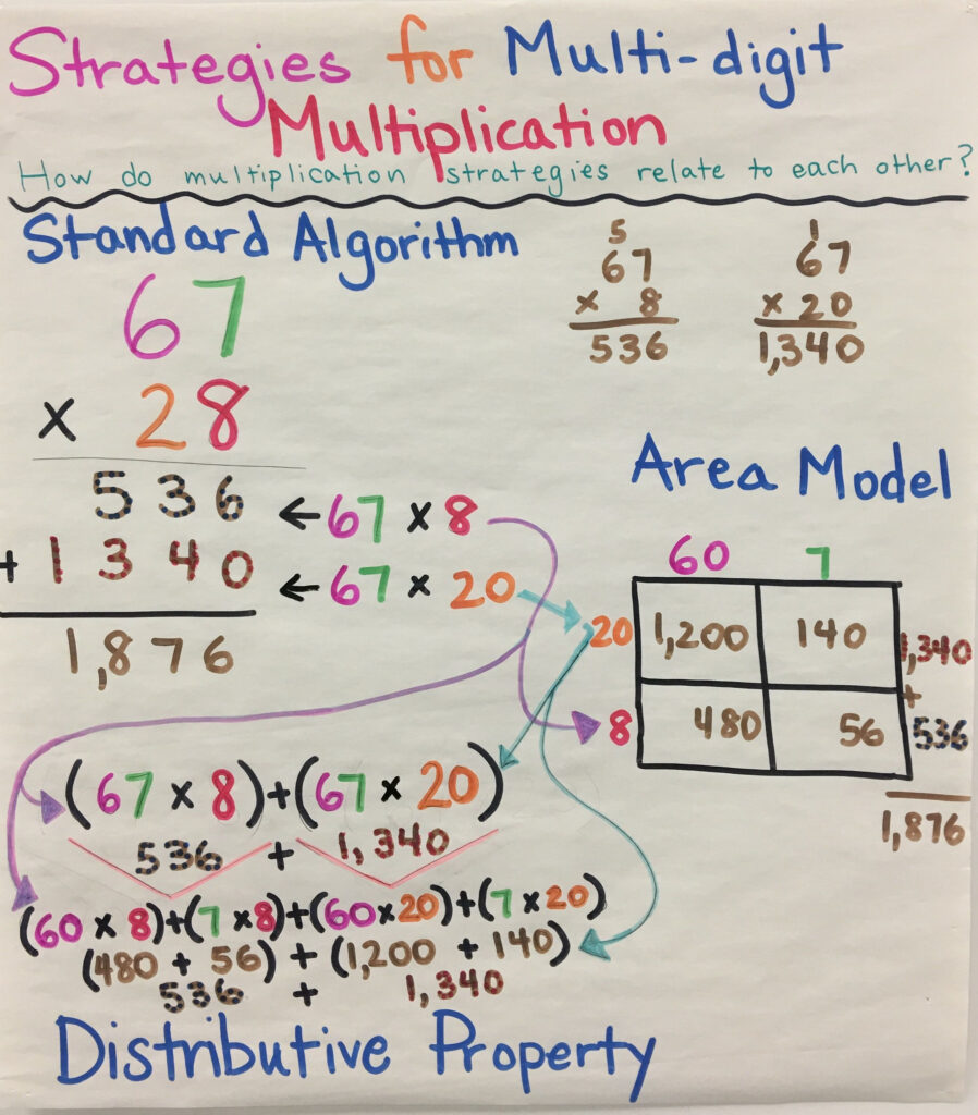 Standard Algorithm Of Multiplication