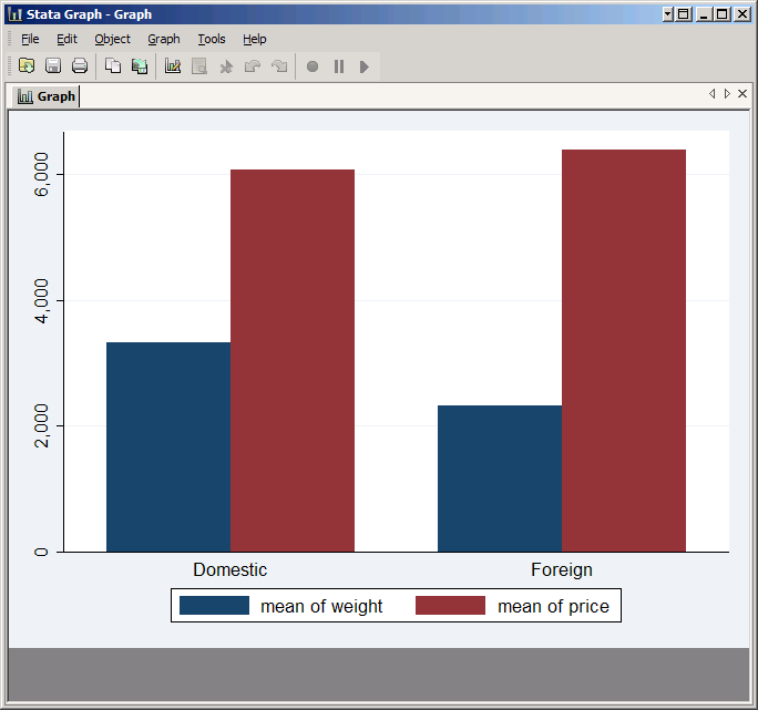 Stata Bar Chart Multiple Variables 2025 Multiplication Chart Printable