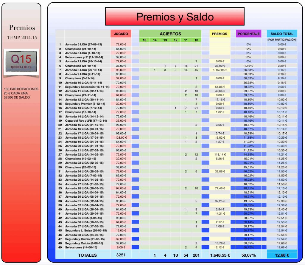 Tabla De Premios