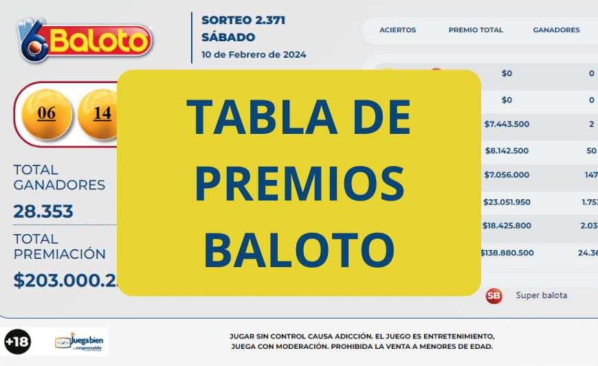 Tabla De Premios Baloto c mo Se Distribuyen Los Premios 