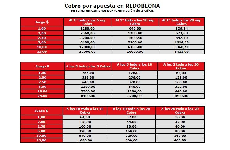 Tabla De Redoblona C mo Se Juega Y Cu nto Paga Esta Modalidad En La 