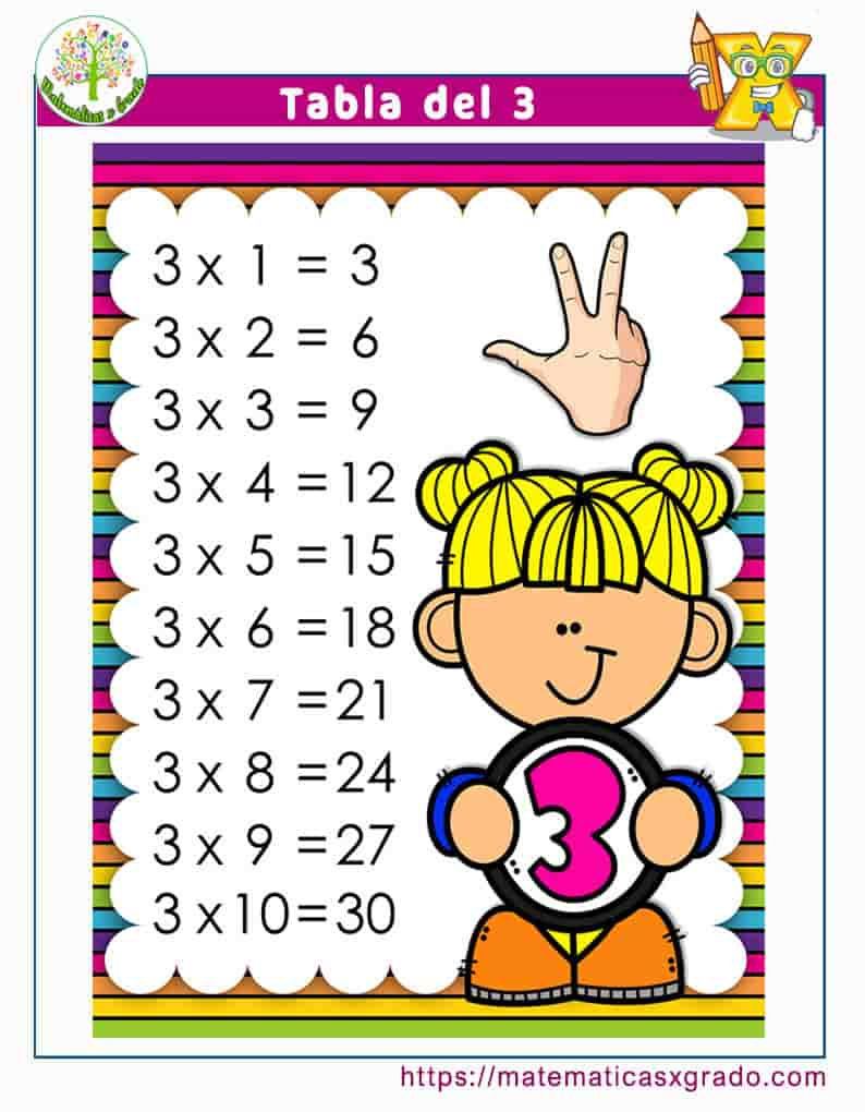 Tabla Del 3 Para Imprimir Tablas De Multiplicar Vrogue co