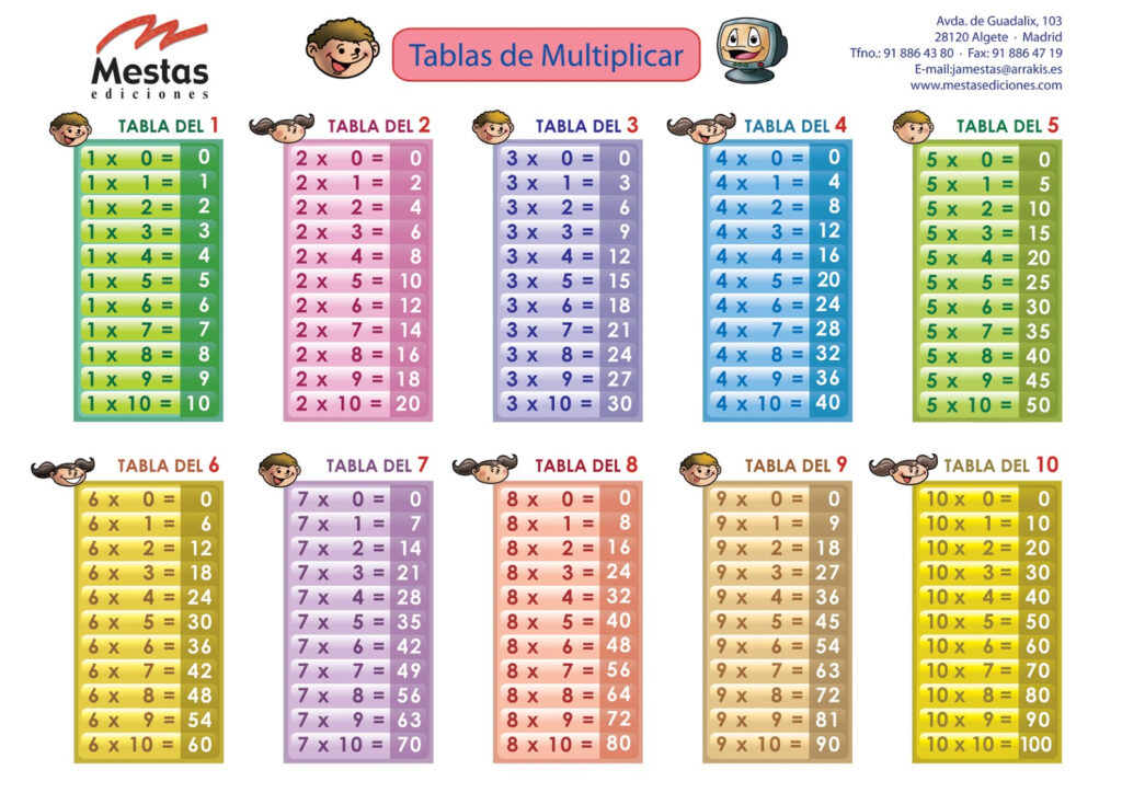 Tablas De Multiplicar Del 1 Al 10 Multiplicaciones Tablas De 