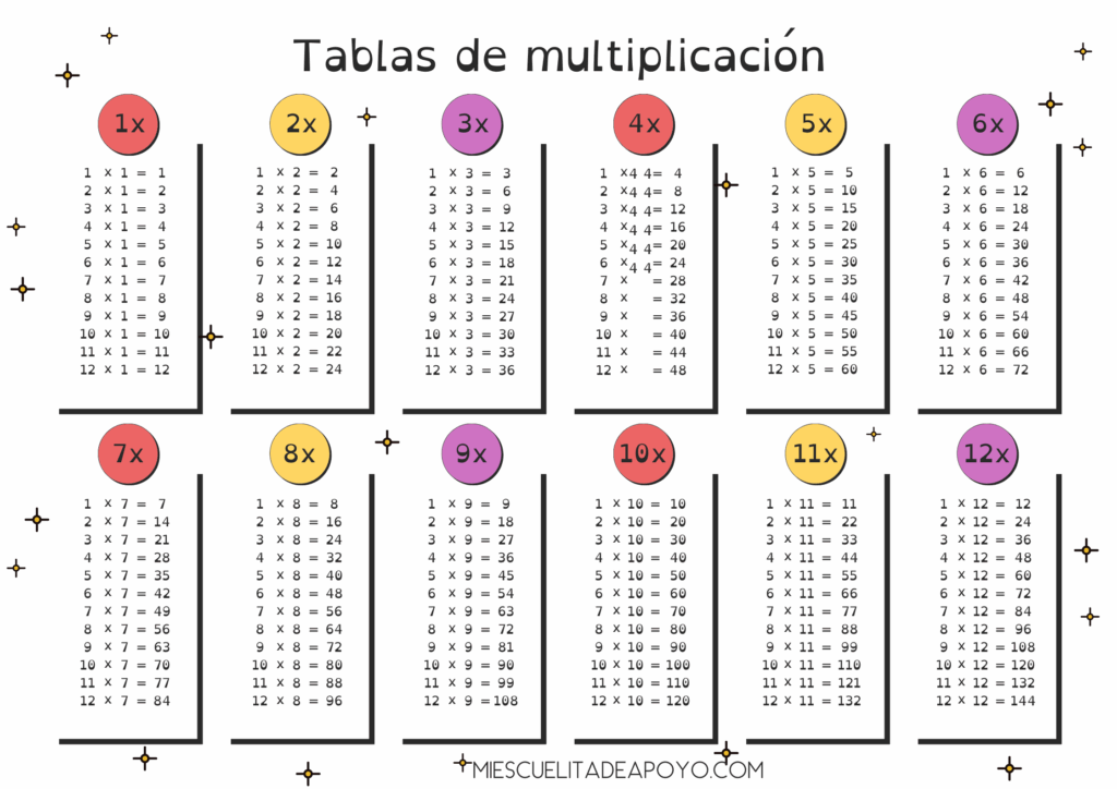 Tablas De Multiplicar Del 1 Al 10 Para Imprimir Pdf