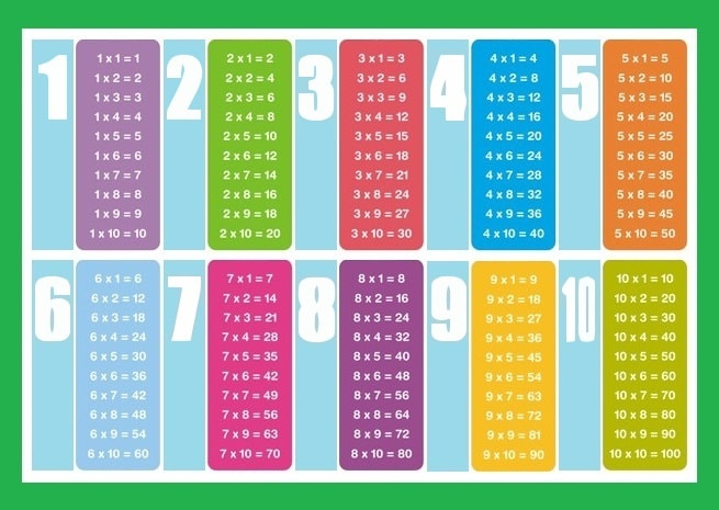 Tablas De Multiplicar Multiplicaci n Del 1 Al 10