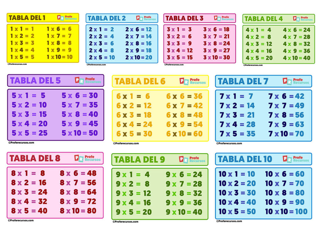 Tablas De Multiplicar Para Imprimir