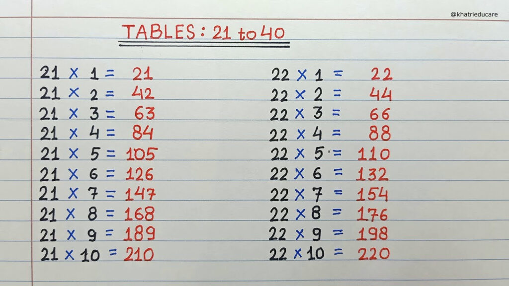 Table 21 To 40 21 To 40 Tables Pahada 21 To 40 Table 21 Se 40 Tak 