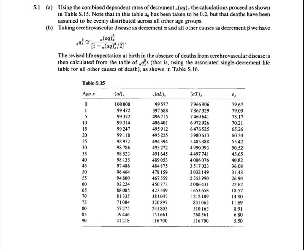 Table 5 1 Multiple decrement Life Table Of Deaths Of Chegg