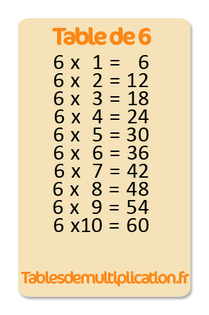 Table De 6 Multiplication Tablesdemultiplication fr