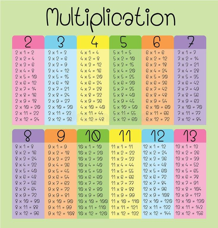 Table De Multiplication 13 Multiplication Table Multiplication 